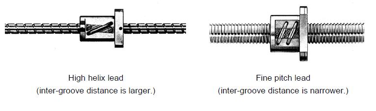 How To Measure Ball Screw Pitch ALM How To Measure Ball Screw Pitch ALM