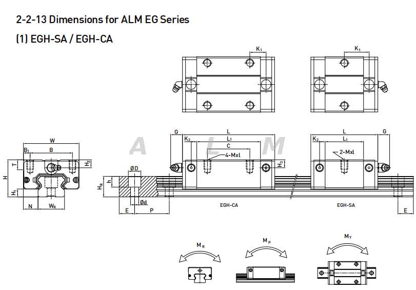 Linear Guide And Linear Block EGH25SA Linear Slide Unit Assembly Kit ...