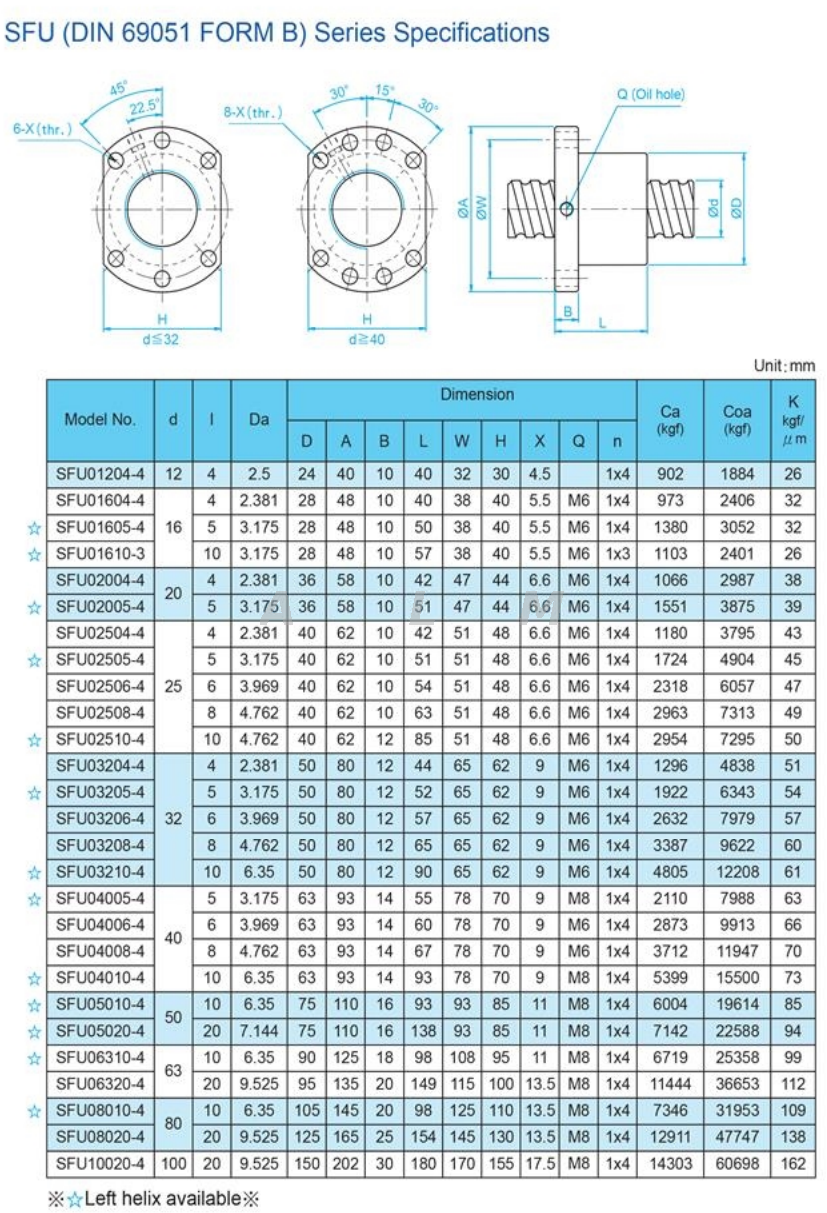 Standard Ball Nuts Ball Screw SFU2004 SFU2005 from China manufacturer ALM
