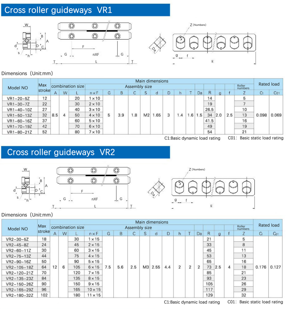 Replace THK High Precision Linear Guide VR2 Series Cross Roller Guide