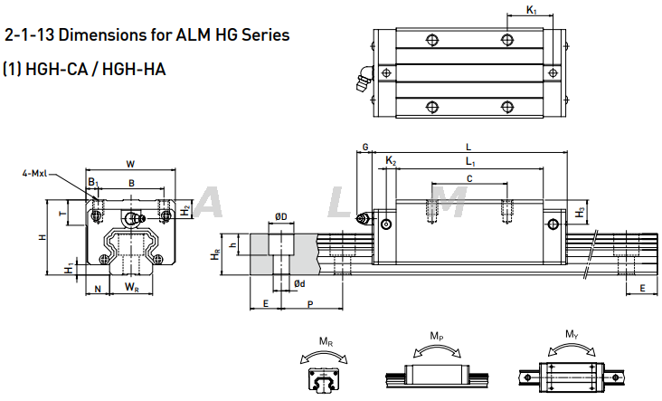 Linear Slider HGH25CA High Precision HGR25 Linear Guide from China ...