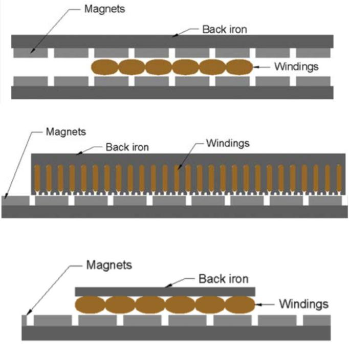What is a direct drive motor? ALM