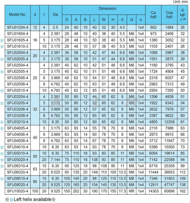 16mm Standard TBI SFU1605 Ball Screw for CNC Milling Machine from China ...