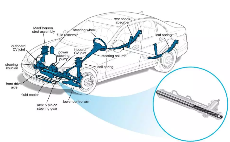 What are the advantages of ACME lead screw with PTFE coating? ALM