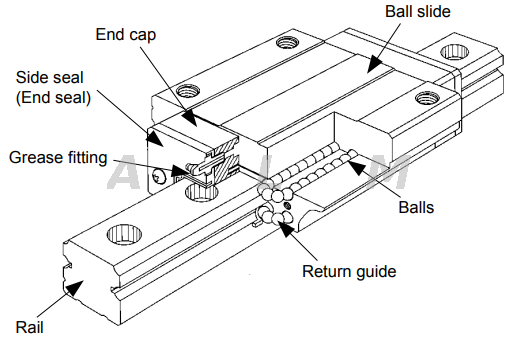 CPC Linear Rail Block HRC15MN Linear Guide from China manufacturer - ALM